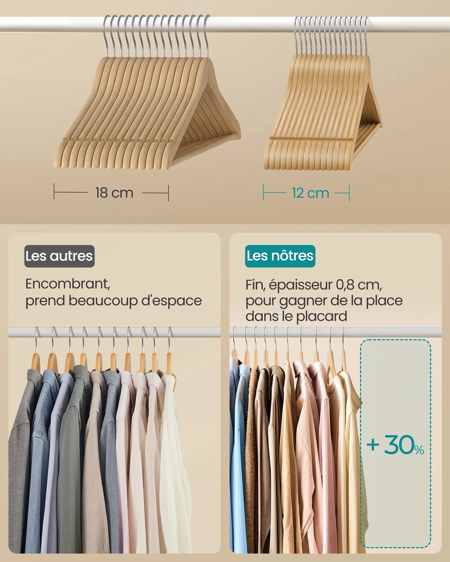 Wooden Hangers, Pack of 20, Slim, Birch Wood, for Strapless Tops, Jackets, Natural